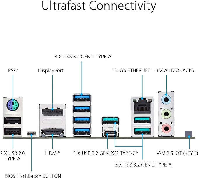 ASUS Prime X670-P Socket AM5 (LGA 1718) Ryzen 7000 ATX Motherboard(DDR5, 3xM.2 Slots, USB 3.2 Gen 2x2 Type-C®, USB4® Header, and 2.5Gb Ethernet) ASUS Prime X670-P Socket AM5 (LGA 1718) Ryzen 7000 ATX Motherboard(DDR5, 3xM.2 Slots, USB 3.2 Gen 2x2 Type-C®, USB4® Header, and 2.5Gb Ethernet)
